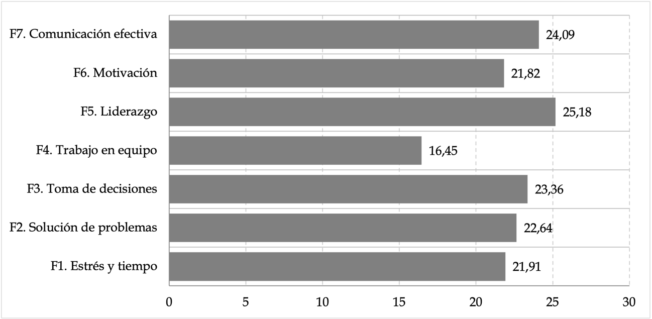 Gráfico, Gráfico de barras

El contenido generado por IA puede ser incorrecto.