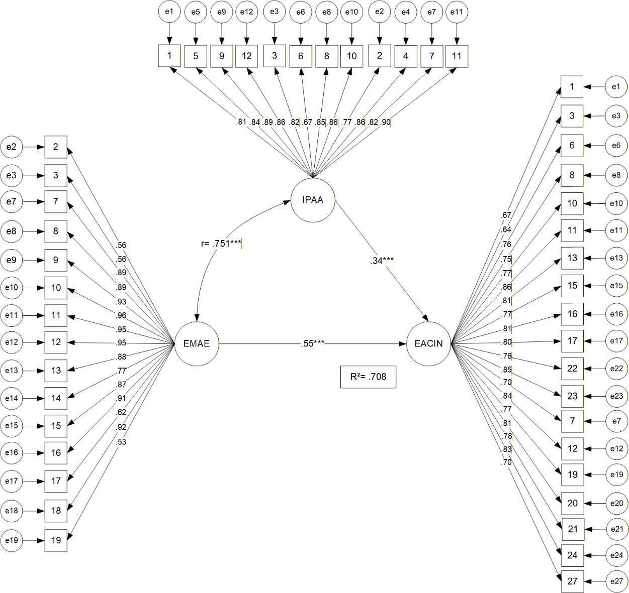 Diagrama

El contenido generado por IA puede ser incorrecto.